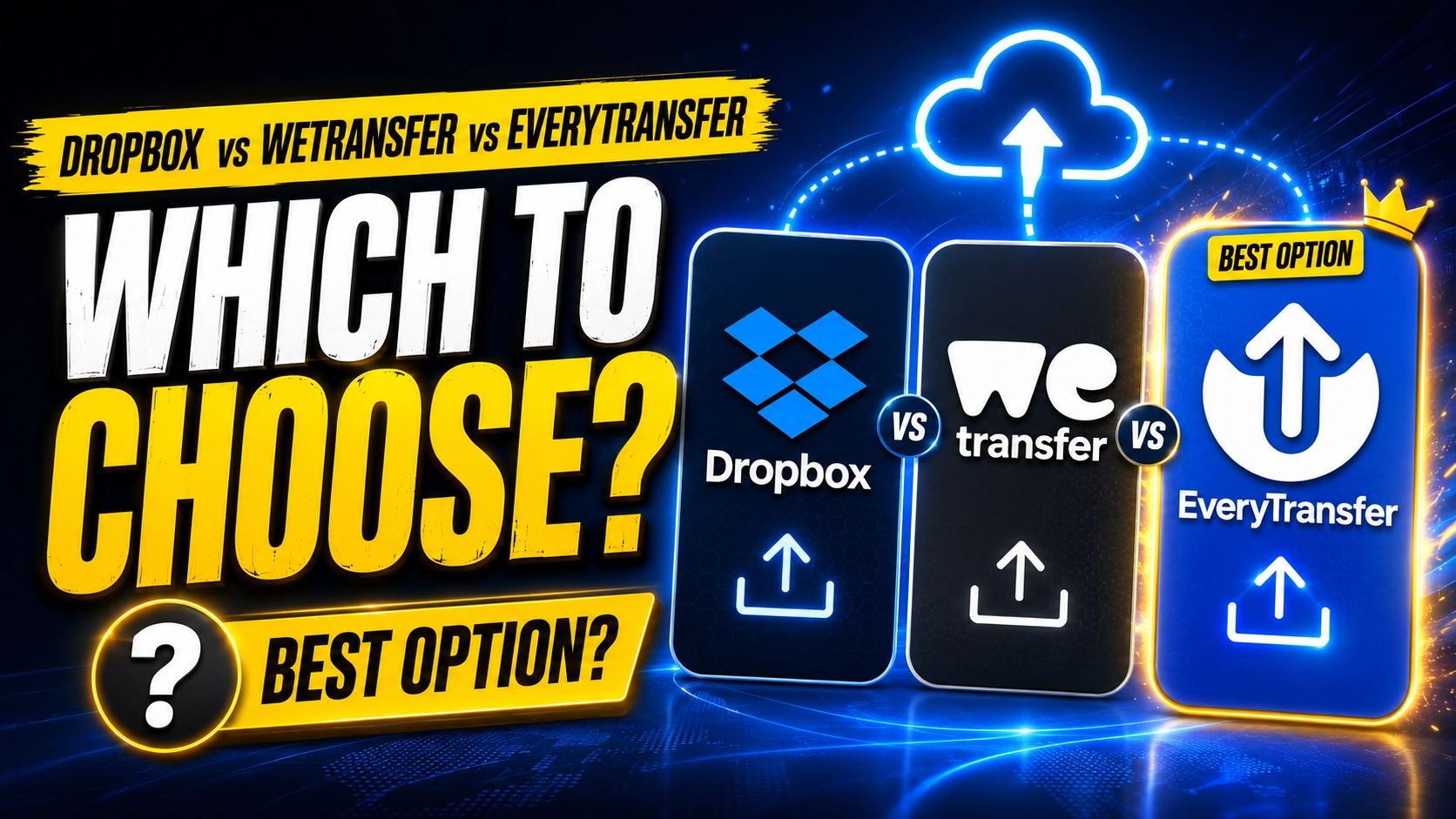 Side-by-side comparison of Dropbox, WeTransfer, and EveryTransfer with file transfer and cloud storage icons